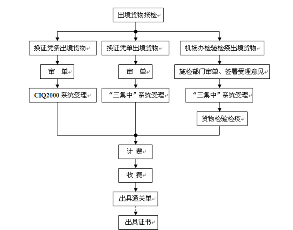 电竞赛事